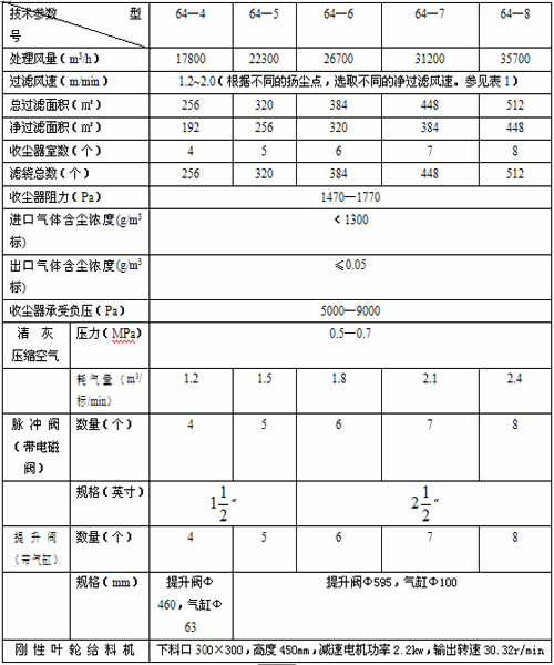 PPC-64型布袋除塵器技術參數