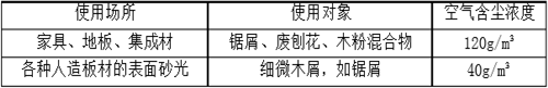 華康木工除塵設備性能優勢