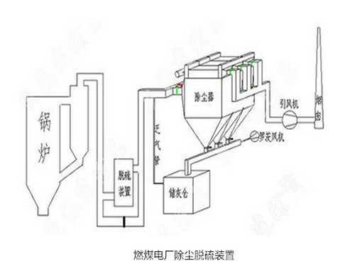 華康中天為新疆客戶生產(chǎn)的電廠燃煤鍋爐除塵器。