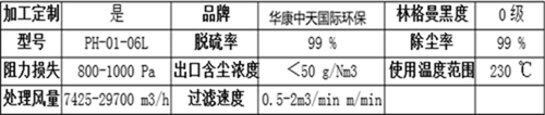 新型化工廠脈沖濾筒除塵器產品介紹